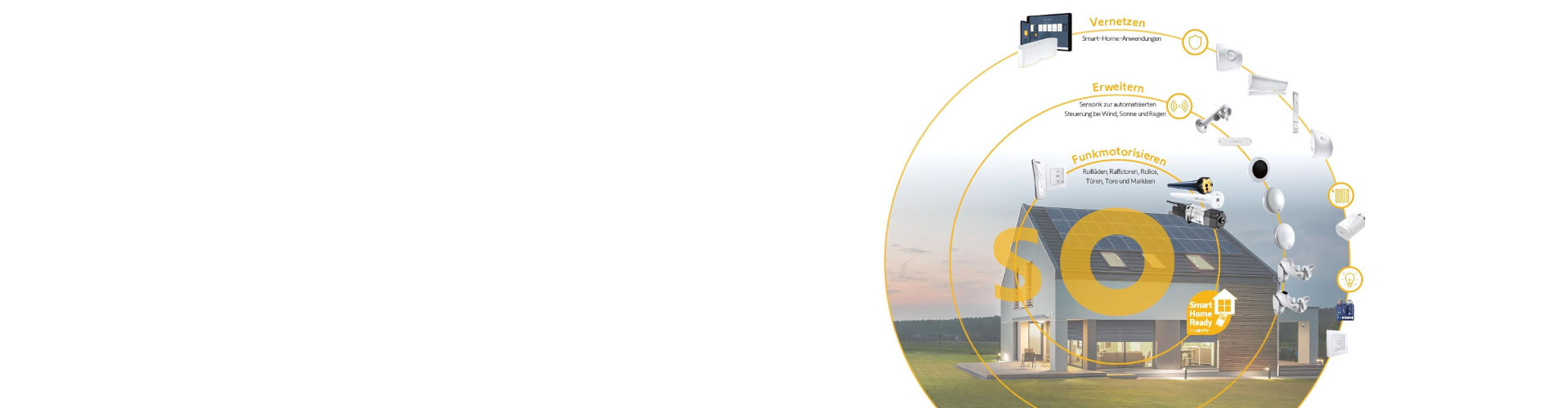 Funkprotokolle und Technologien